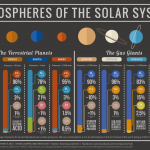 Atmosfere del sistema solare
